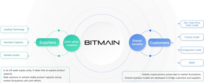 Antminer Profitability